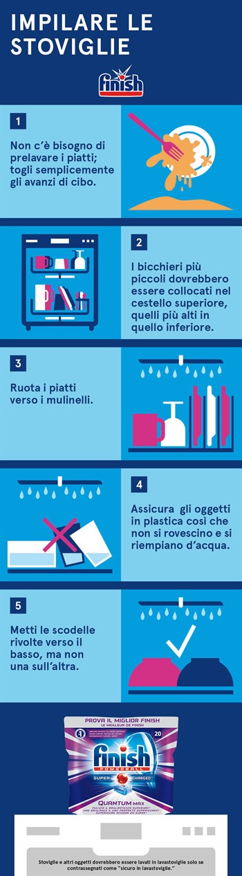 Come caricare la lavastoviglie - Guida alla corretta impilazione della lavstoviglie